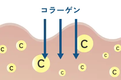 STEP02のイメージ