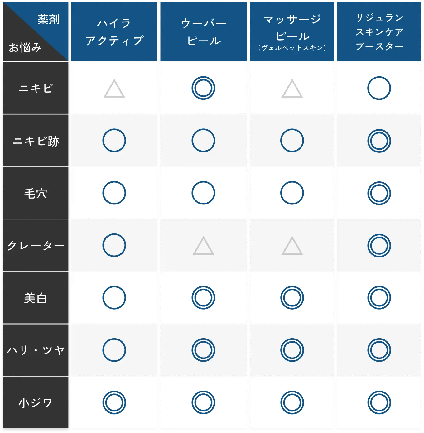 一覧