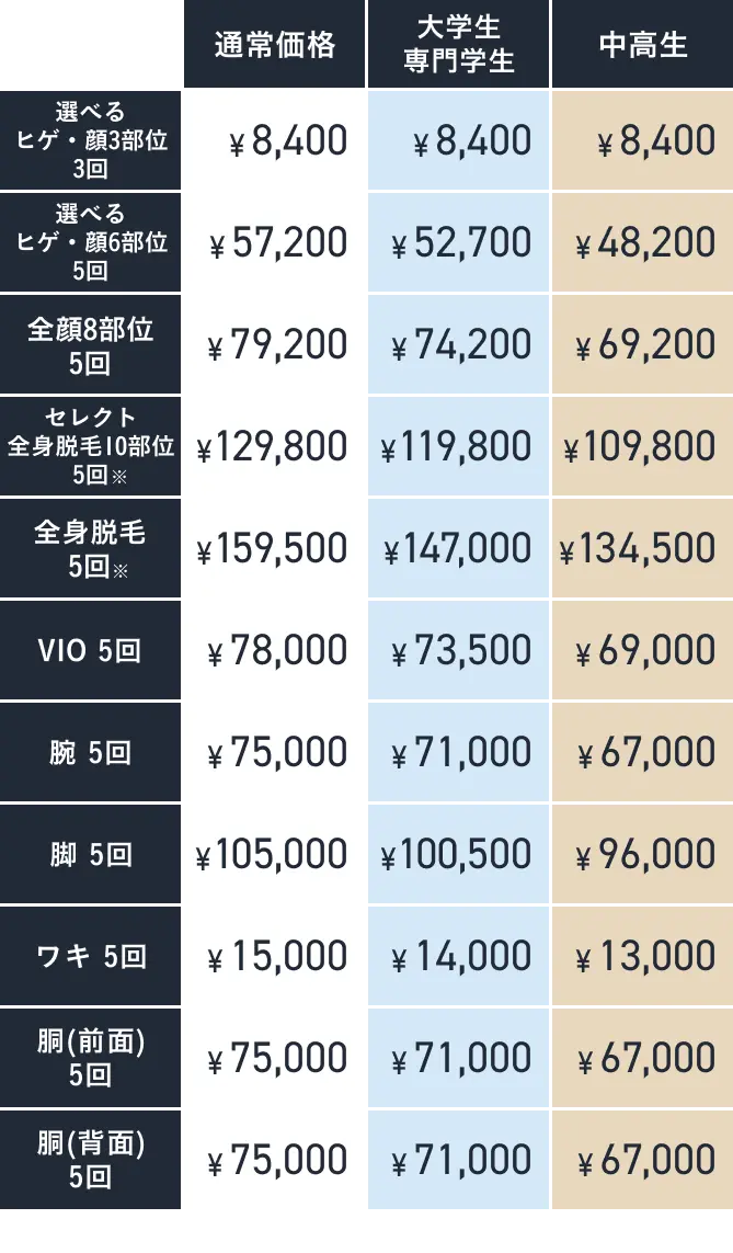 学生プラン料金表