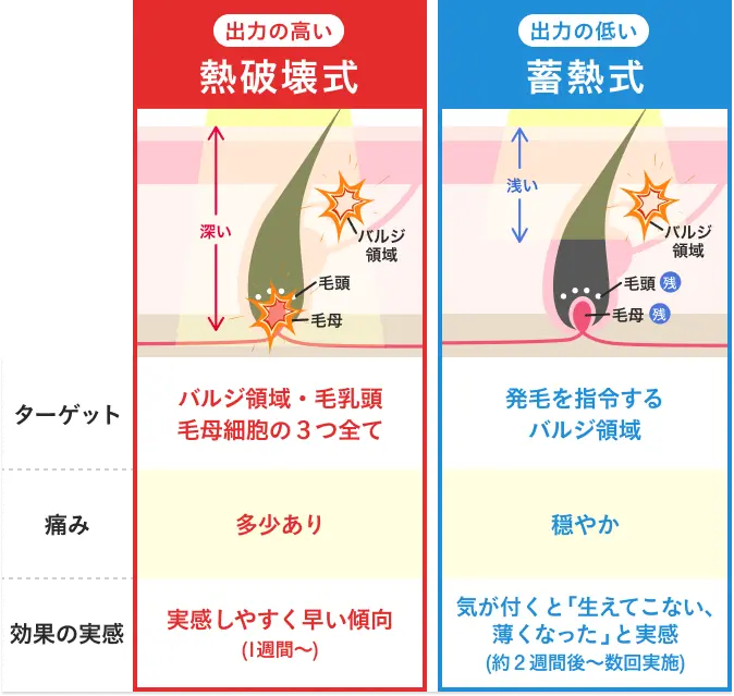 冷却機能付きレーザー照射の図解