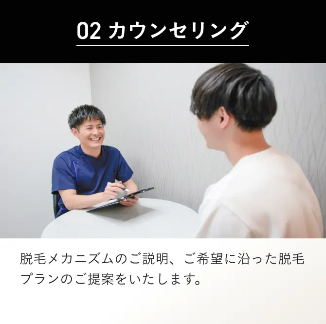02 エミナルクリニックメンズのカウンセリング