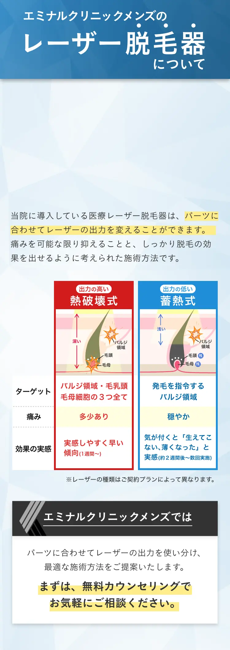 脱毛器について