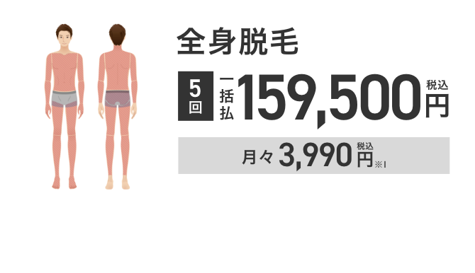 エミナルクリニックメンズの全身脱毛5回159,500円