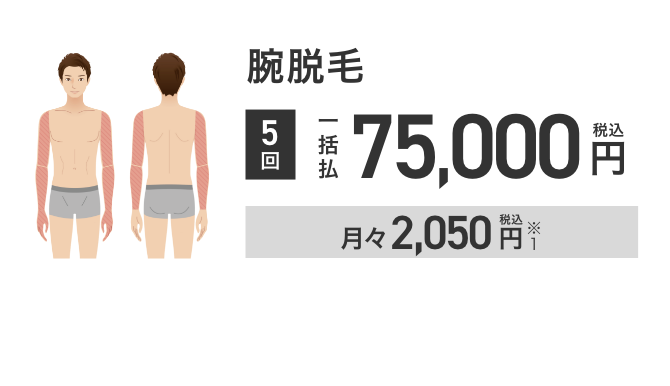 エミナルクリニックメンズの腕脱毛5回75,000円