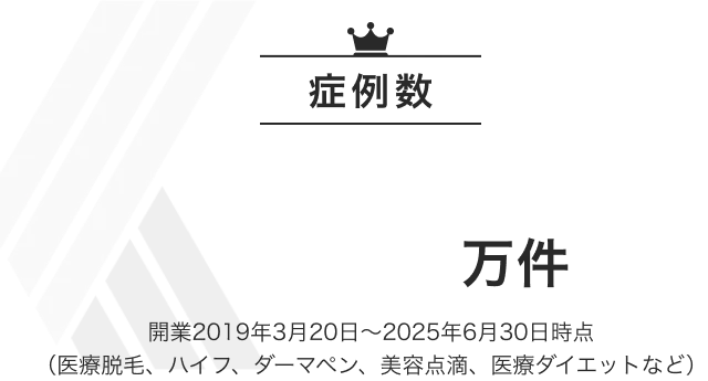 症例数 0万件