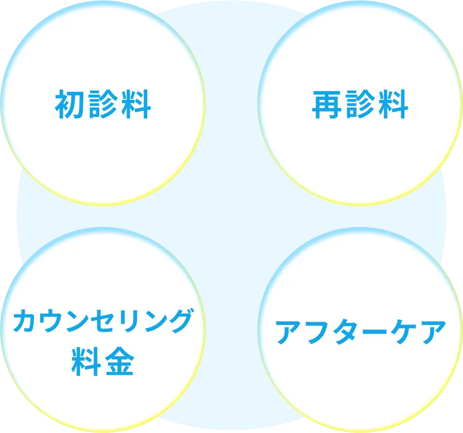 追加料金がかからない