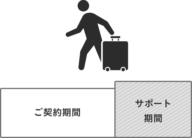補償制度のイメージ図