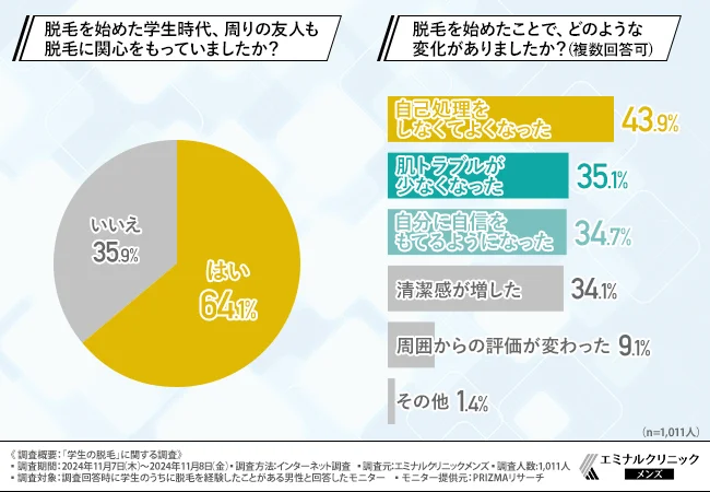 時間と手間の節約