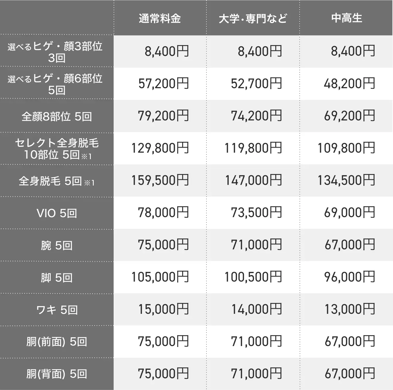 エミナルクリニックメンズの学生プラン料金表