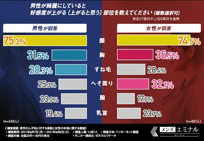 女性からみたヒゲ脱毛の評価