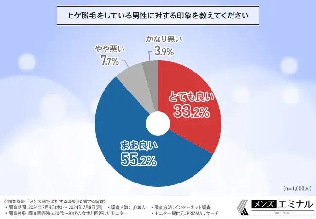 VIO脱毛をしている男性に対する印象を教えて下さい